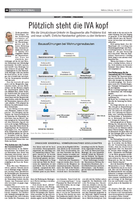 Plötzlich steht die Mehrwertsteuer Kopf Neue gesetzliche Neuerungen sollen Steuerbetrug erschweren. 17. Januar 2013; Mallorca Zeitung Artikel PlattesGroup